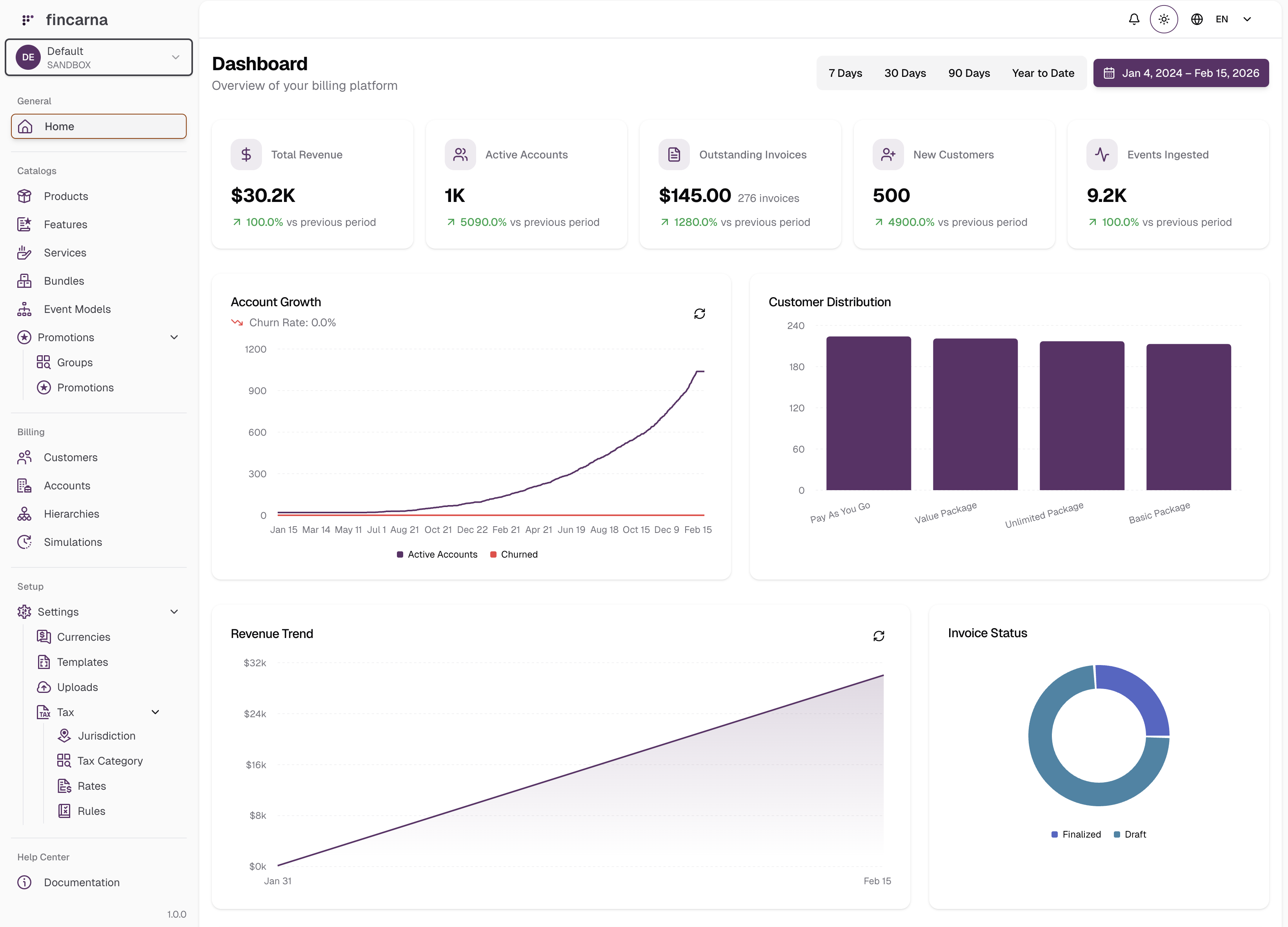 Fincarna Analytics Dashboard